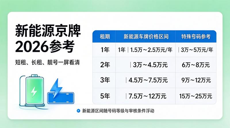 北京京牌租赁法律风险防范